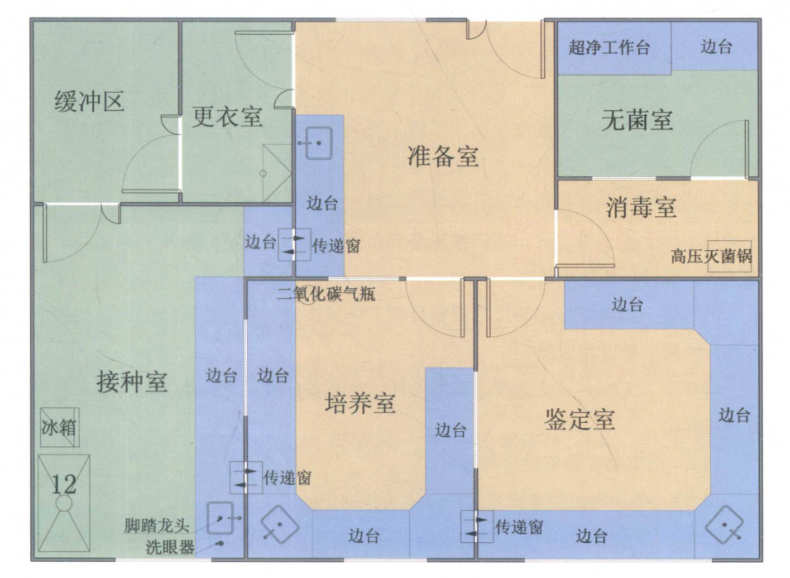 微生物实验室设计布局安装