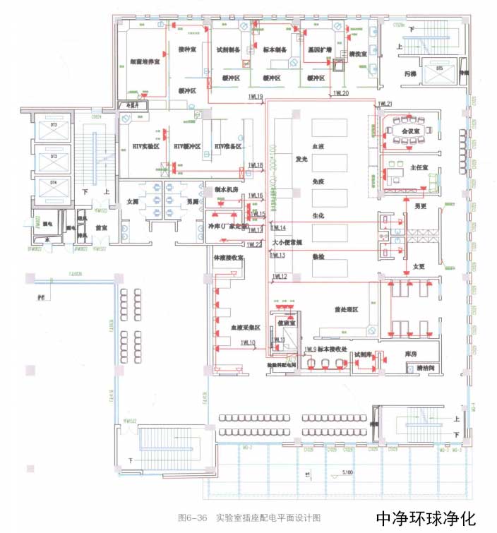 医学洁净实验室供电系统