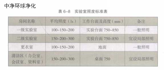 医学实验室照明设计安装