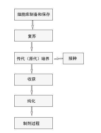 生物细胞实验室