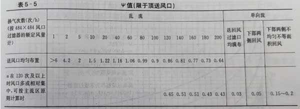 GMP净化洁净厂房