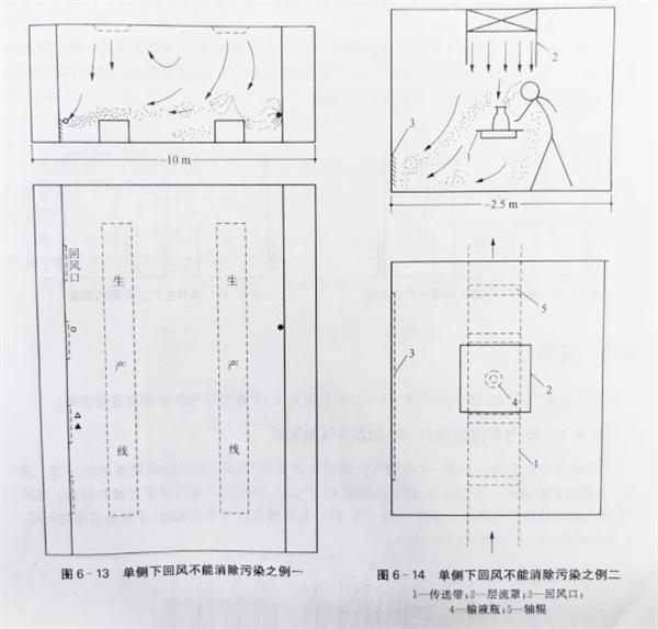 净化车间安装