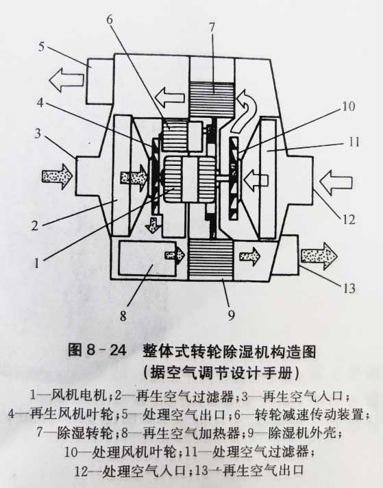 洁净车间