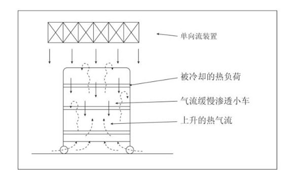 生物洁净室