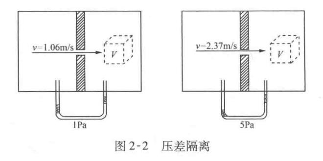 洁净车间厂房与设施