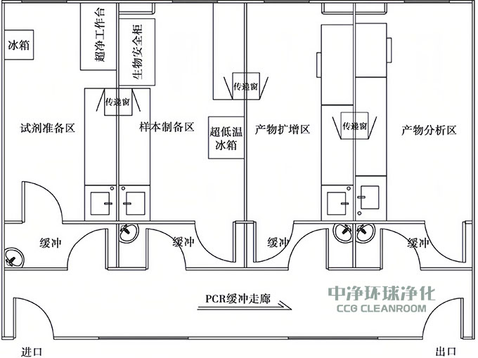  PCR实验室布局设置